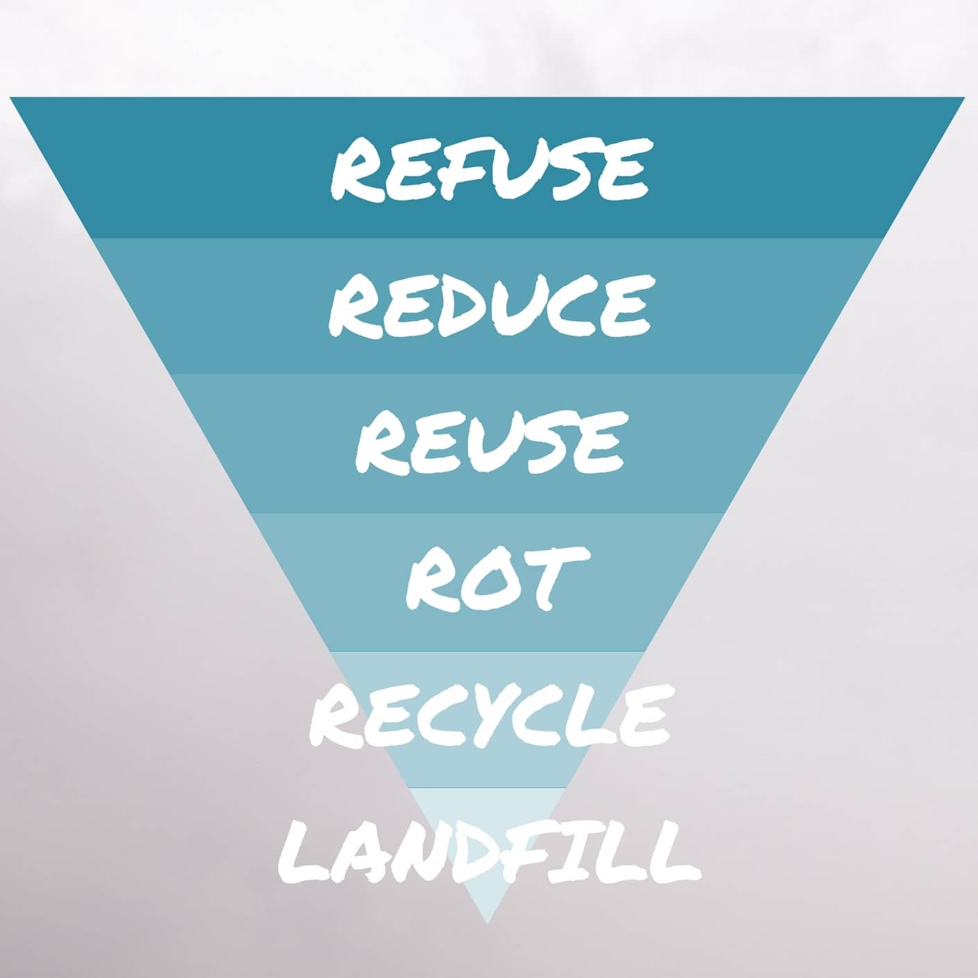A Crash Course in Going Zero Waste | The 5 Rs of Going Zero Waste from www.goingzerowaste.mom #zerowaste #crashcourse #5rs #reducereuserecycle #ecofriendly #gogreen #sustainability